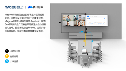 美樂威與騰訊會(huì)議強(qiáng)強(qiáng)聯(lián)手 協(xié)同辦公市場(chǎng)新格局下的軟件設(shè)計(jì)與制作前瞻