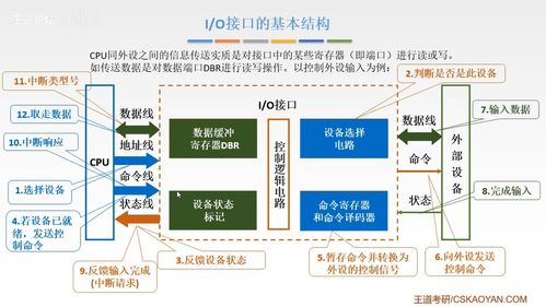 第七章 輸入輸出系統 連接計算機與外部世界的橋梁