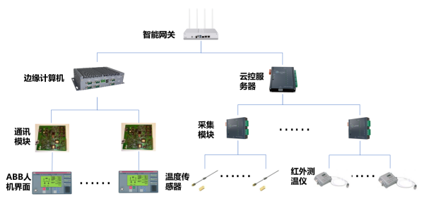 愛快攜手“上海綠曜”共筑工廠智慧發展新引擎 信息系統集成服務賦能數字化轉型